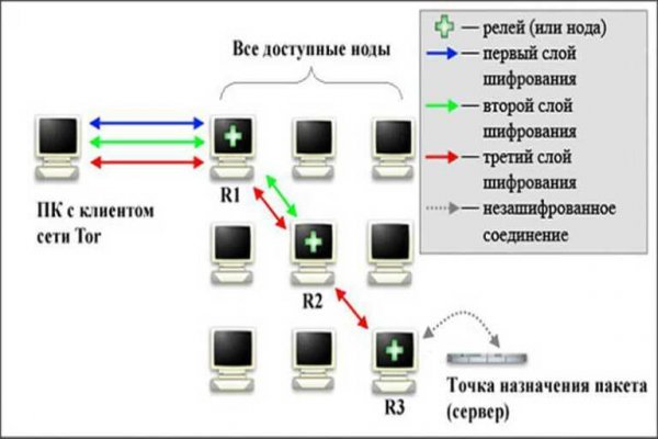 Что такое kraken 2krn cc