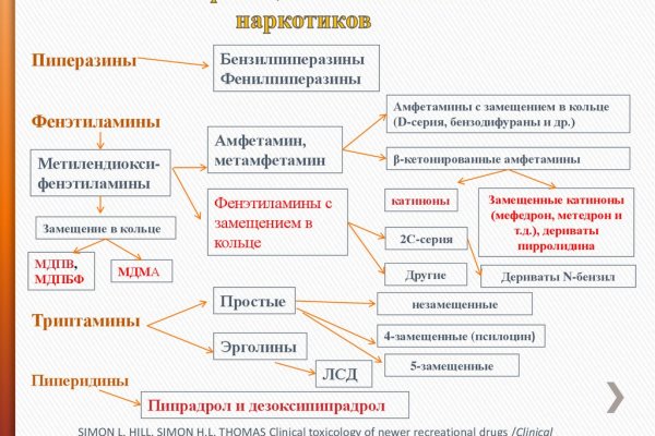 Kraken darknet sliv php