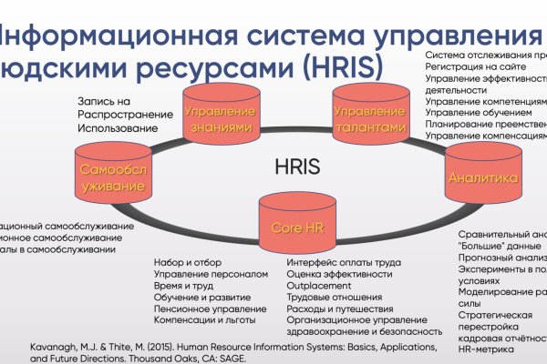 Кракен невозможно зарегистрировать пользователя