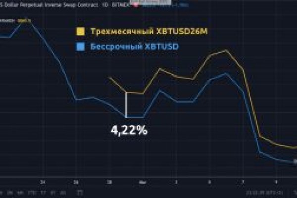 Доступ кракен