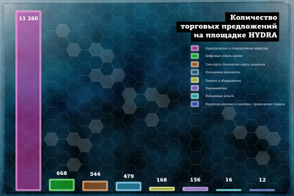 Кракен маркетплейс как зайти